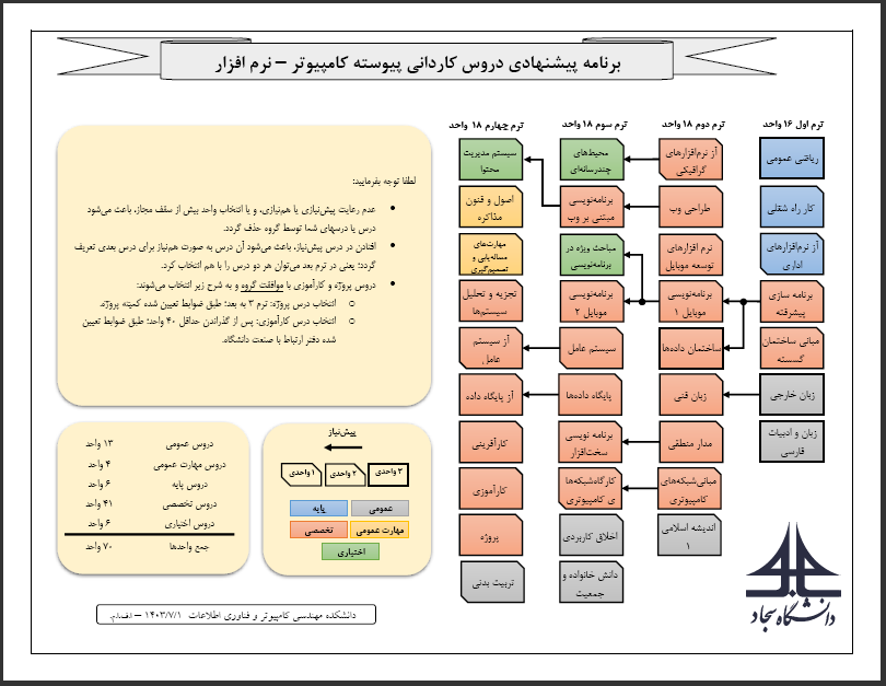 برنامه کاردانی پیوسته